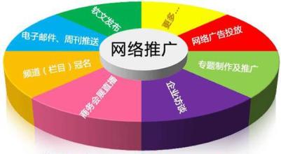 網(wǎng)站關(guān)鍵詞優(yōu)化點擊算法要點是什么？