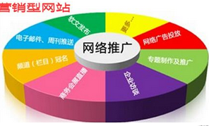 西安網(wǎng)站優(yōu)化時外鏈消失怎么辦？